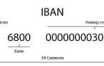 Що означає IBAN-код ПриватБанку